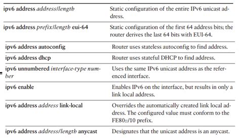 Image result for Linux IPv6 Commands