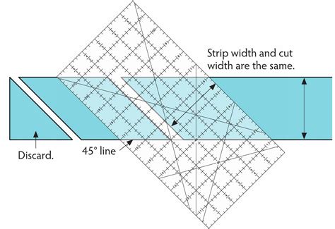 Rotary Cutter Tutorial 的图像结果