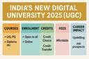 India’s New Digital University 2025 (UGC): Courses, Enrollment, Credits ...