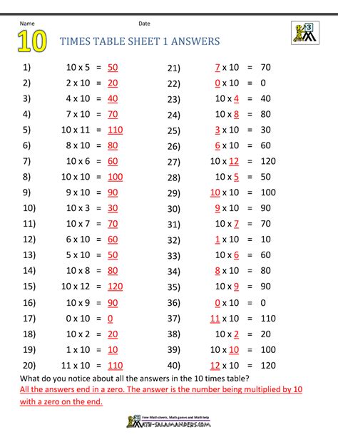 Image result for 3rd Grade Times Table Chart