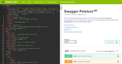 Image result for Swagger Understanding