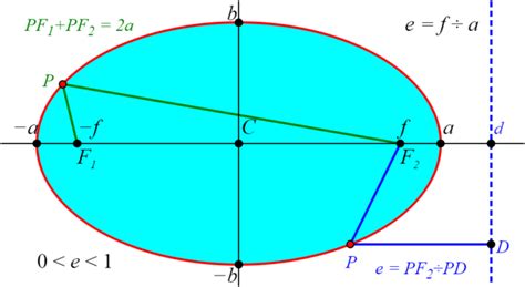Image result for Ellipse Function Perfect Circle Code JavaScript