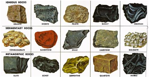 Image result for Examples of Rocks