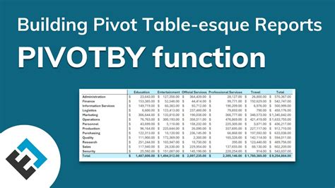 Image result for Make PivotTable Array