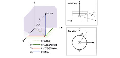 Image result for Arduino XYZ Sensor