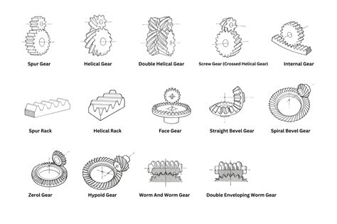 Different Types Of Gear - Design And Applications