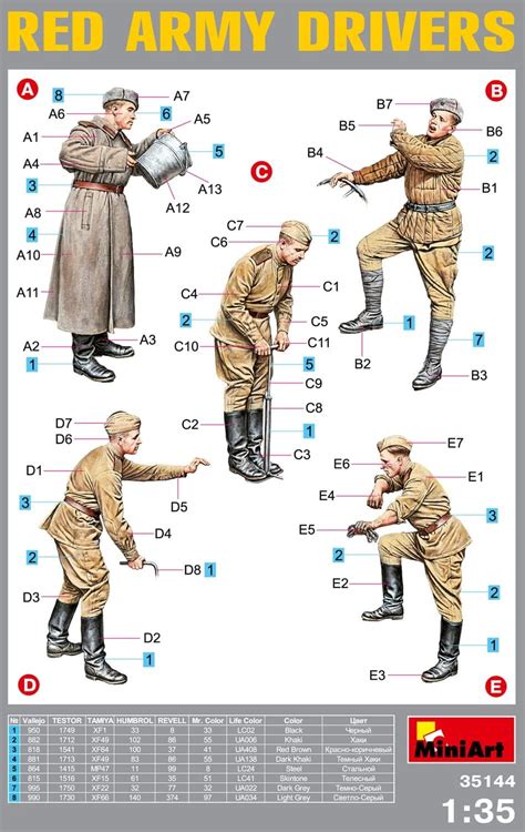 Buy MiniArt 1:35 Scale Red Army Drivers Plastic Model Kit Online at ...