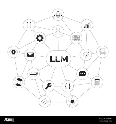 LLM Large Language Model 的图像结果