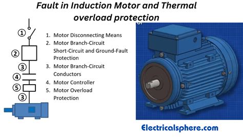 Electric Motor Overloads 的图像结果