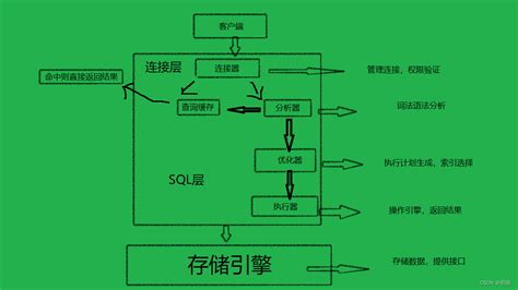 SQLAlchemy MySQL 的图像结果