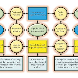 Computer Assisted Language Learning 的图像结果