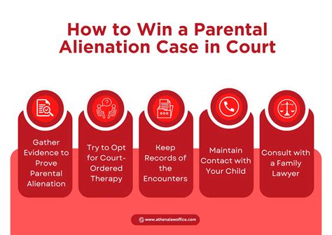 Alienation Office 的图像结果