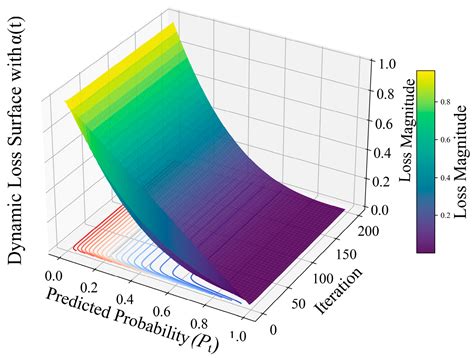 An Improved LightGBM-Based Method for Series Arc Fault Detection