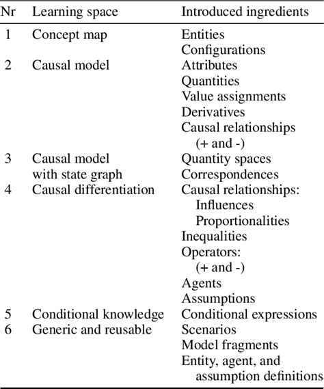 Language Learning System Individual Context Environment Process 的图像结果
