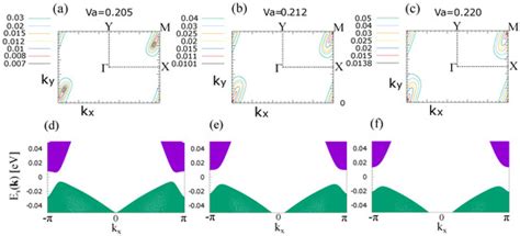 Optical Conductivity in a Two-Dimensional Extended Hubbard Model for an ...
