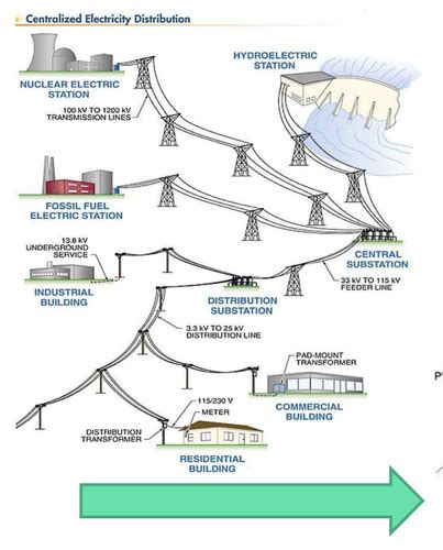 Electrical Grid System 的图像结果