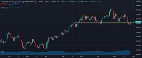 26.03.2021. Покупка AUD/USD. — Teletype