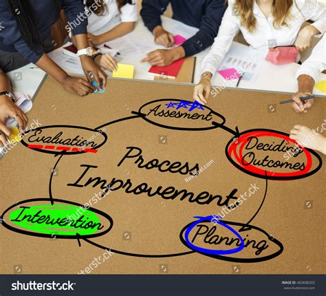 Image result for Workflow Process Improvement