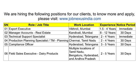 JOBS India bowl | Glassdoor