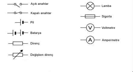 Ampulün sembolü nasıl gösterilir?