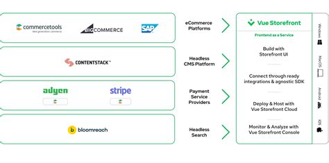 Image result for Contentstack Previewing
