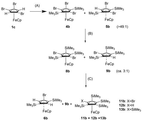 Studies Toward Persilylation of π-Cyclopentadienyl Complexes of Fe and ...