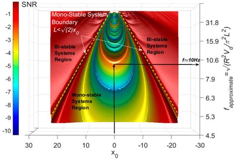 Drive-By Bridge Frequency Identification under Operational Roadway ...