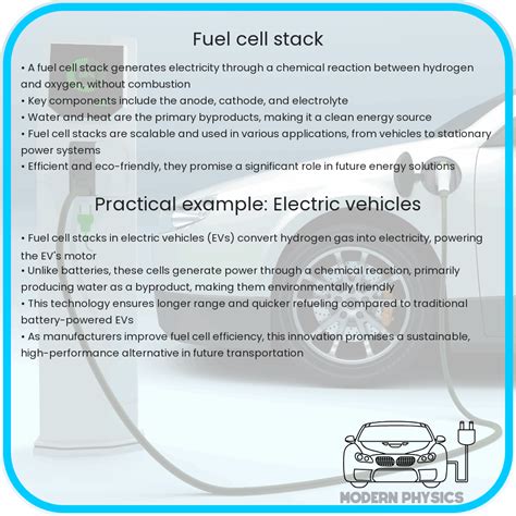 Fuel Cell Stack 的图像结果