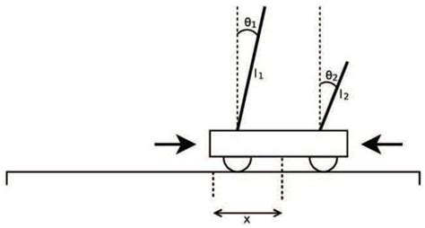 Neural Network Evolving Algorithm Based on the Triplet Codon Encoding ...