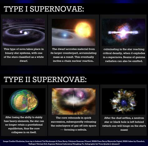 Supernova Types 的图像结果