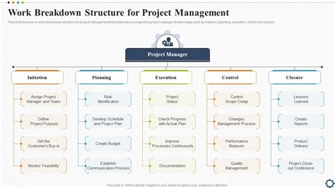 Image result for Project Plan Structure