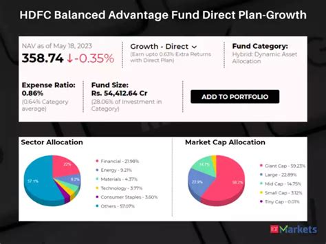 HDFC Balanced Advantage Fund: Top 7 hybrid mutual funds with over 15% ...