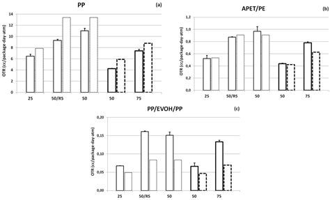 Polymers | December 2014 - Browse Articles