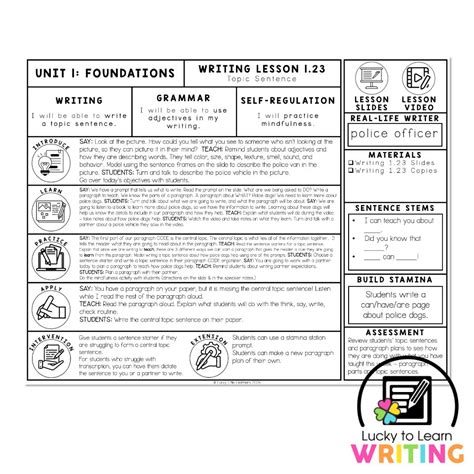 Image result for Topic Sentence Lesson