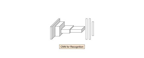 Indian Institute of Science