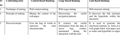 Image result for Ranking Algorithms