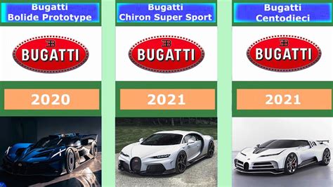 Image result for Buggati Evolution