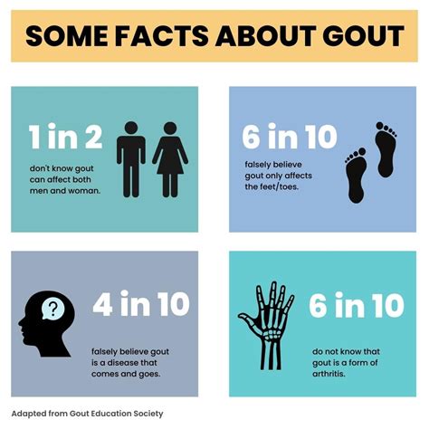 Is Gout Hereditary?