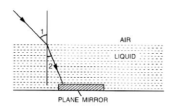 A ray of green light enters a liquid from air, as shown in figure ...