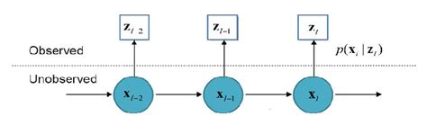 Image result for Probabilistic Inference