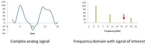 Z-Transform Formula: A Comprehensive Guide for Electrical Engineers ...