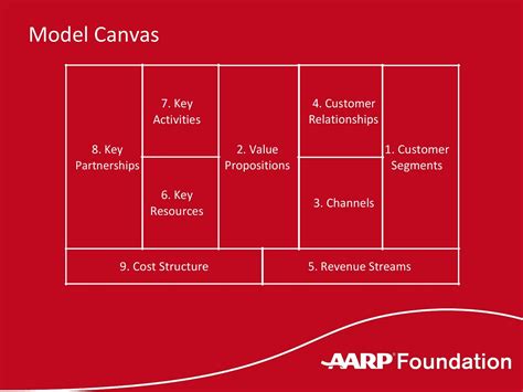 Business Model Design 的图像结果