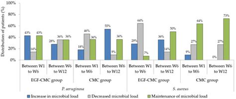 Gels | Special Issue : Biofunctional Gels