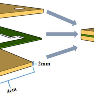 Microfluidic Chip 的图像结果