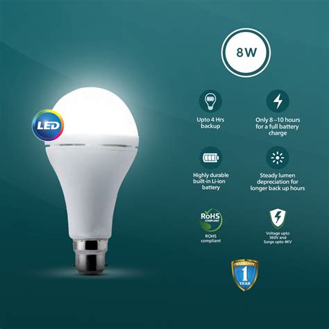 Image result for Philips LED Bulb
