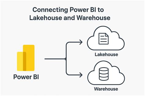 Analyzing Data with Power BI in Microsoft Fabric – Ization