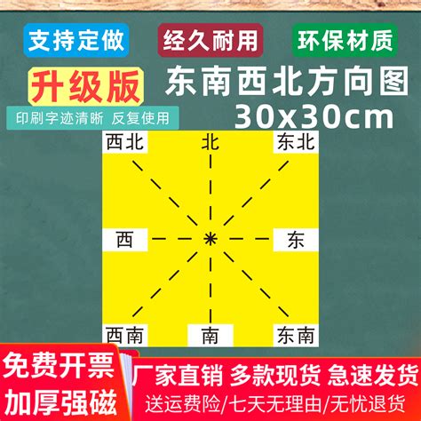 2023年流年方位图