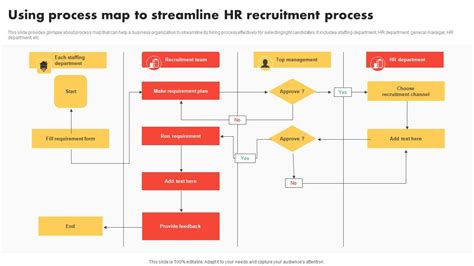 Image result for Recruitment Process Map