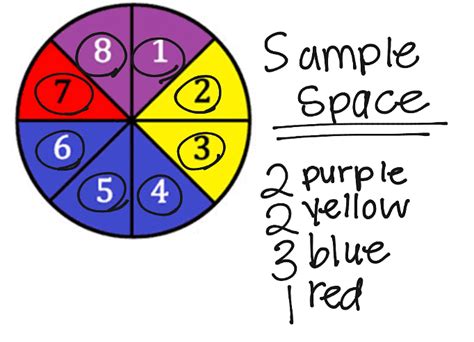 Important Formulas: Probability - CSAT Preparation - UPSC PDF Download