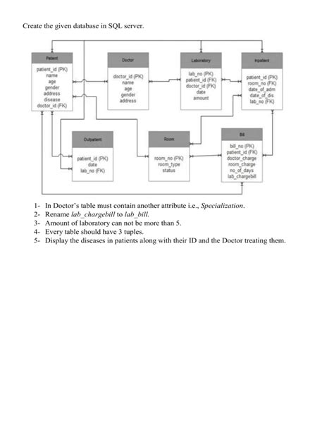 Image result for Database Practice